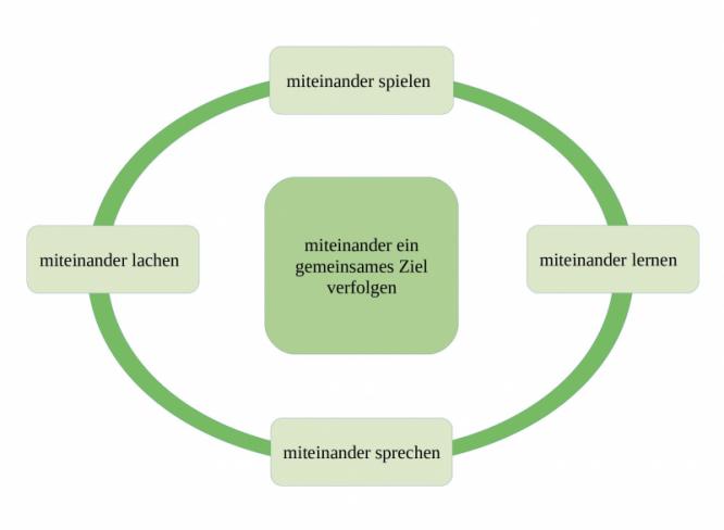 gemeinsames_miteinander.jpg